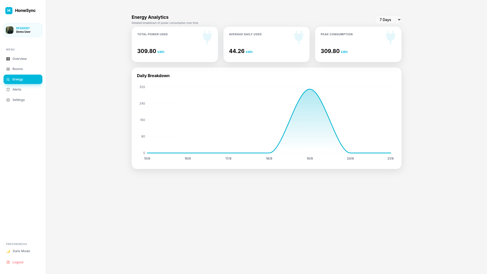 HomeSync — Smart Home IoT Dashboard & Digital Twin